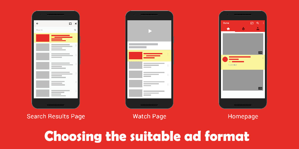Choosing the suitable ad format