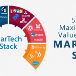 115 Ways to Maximize the Value of Your MarTech Stack
