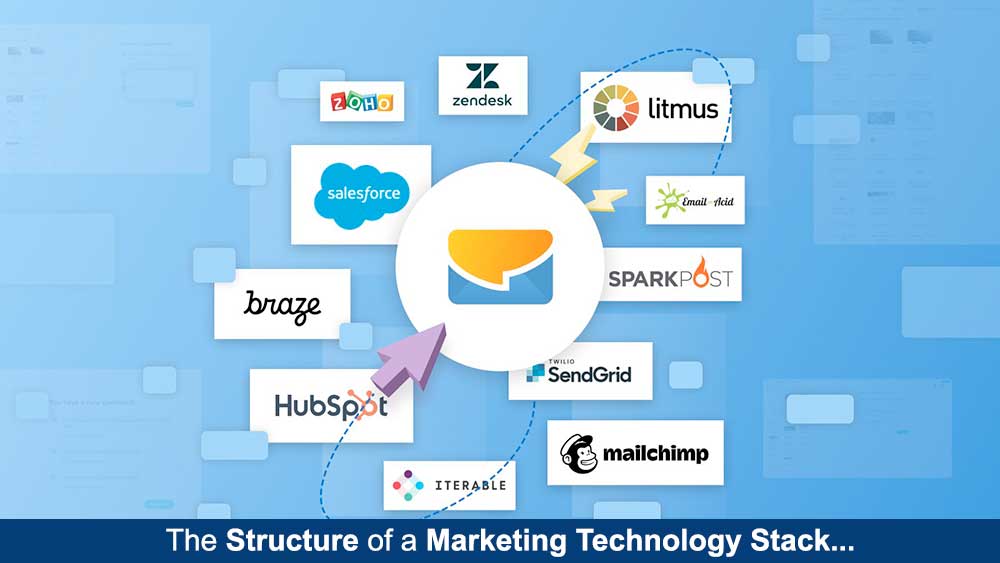 The structure of a marketing technology stack